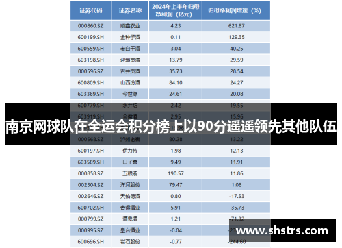 南京网球队在全运会积分榜上以90分遥遥领先其他队伍