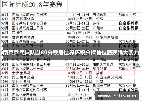 南京乒乓球队以80分稳居世界杯积分榜首位展现强大实力