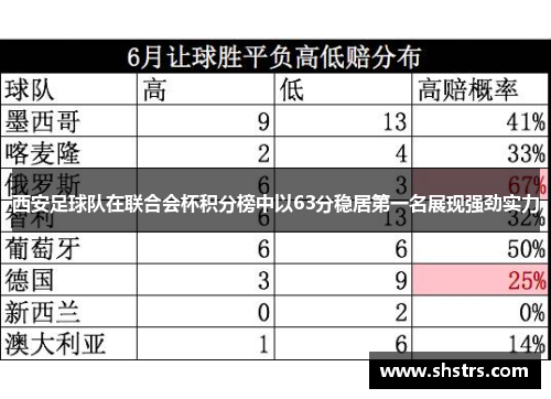 西安足球队在联合会杯积分榜中以63分稳居第一名展现强劲实力