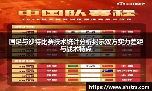 6t体育国足与沙特比赛技术统计分析揭示双方实力差距与战术特点