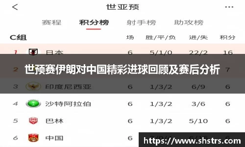 6t体育世预赛伊朗对中国精彩进球回顾及赛后分析